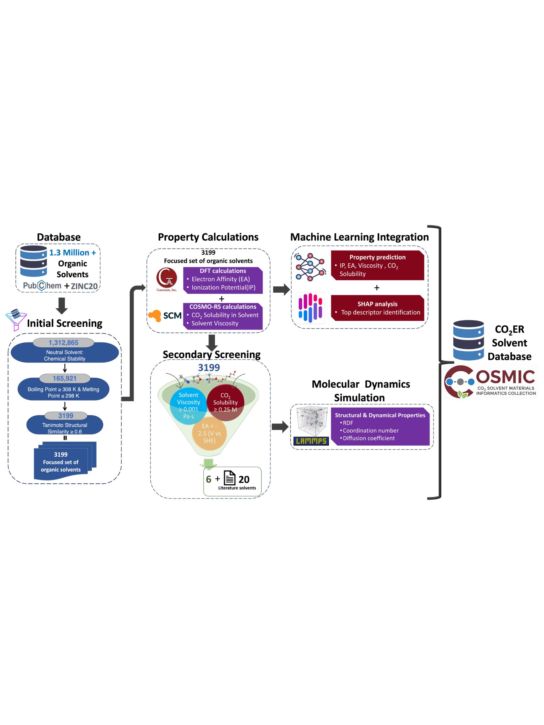 Carbon dioxide Electroreduction sample image