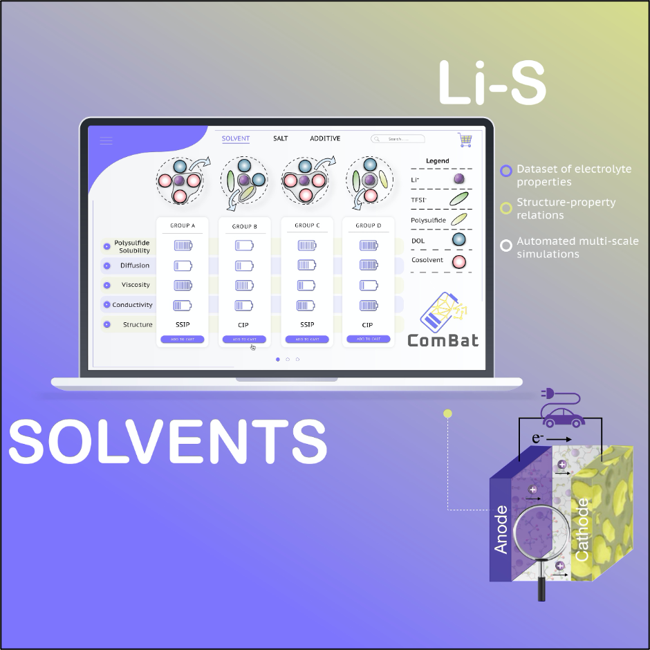 Li-S battery image