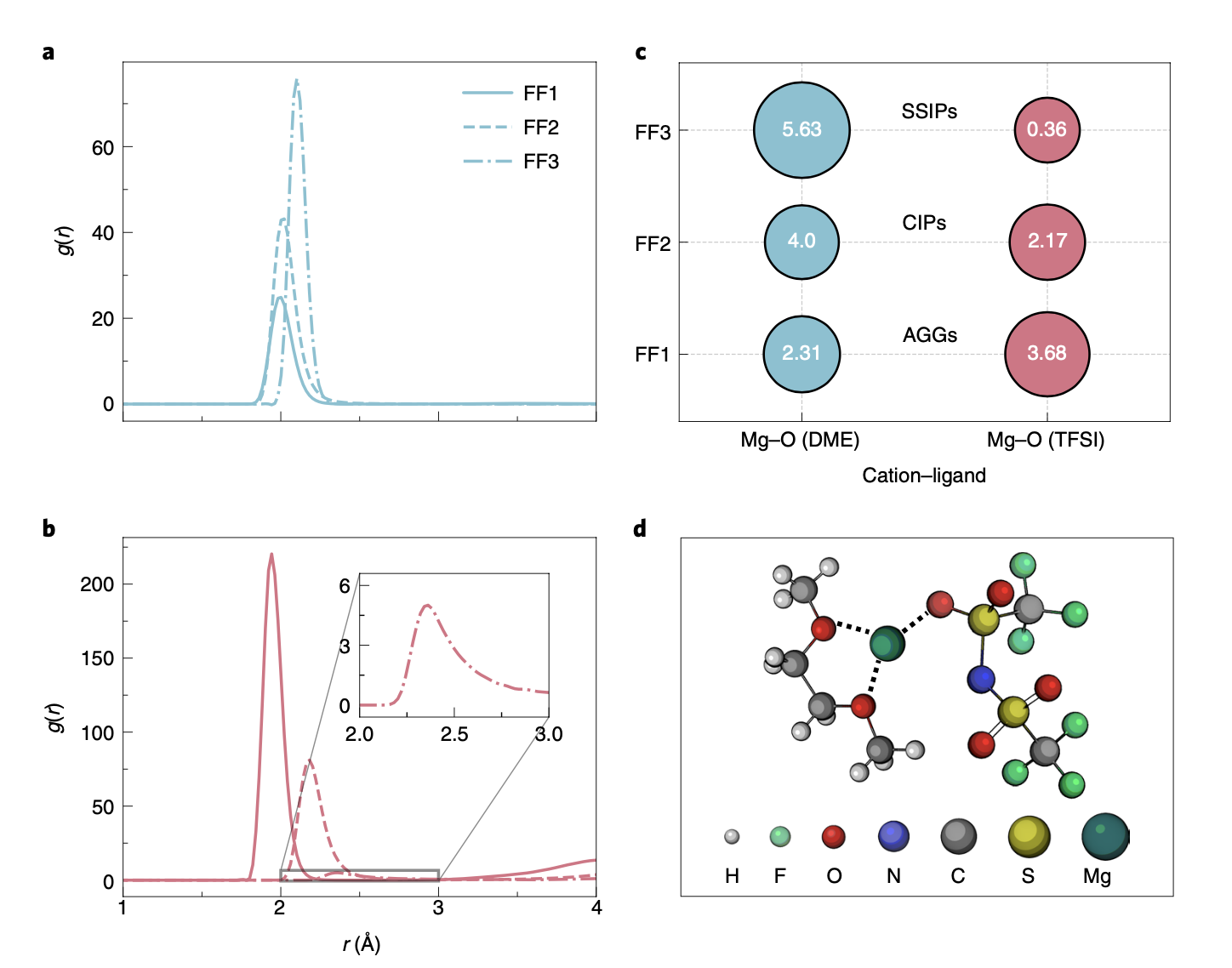 Multivalent battery image