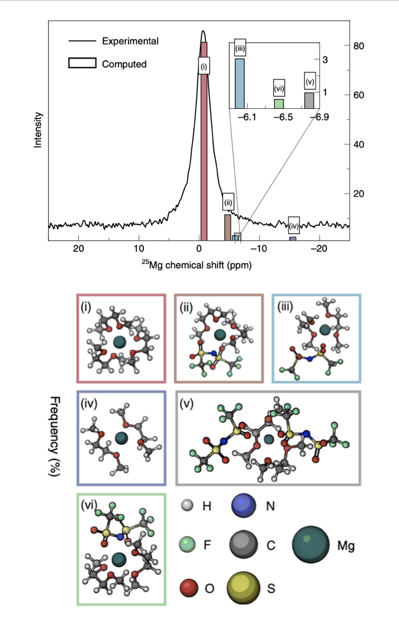 Spectroscopy tools image